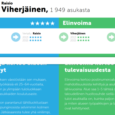 Raisio Viheriäinen *****