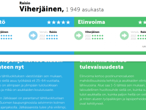 Raisio Viheriäinen *****